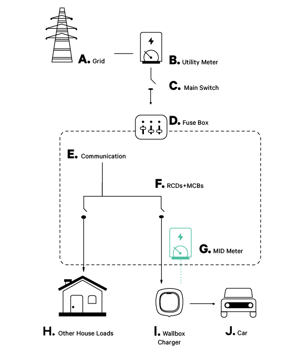 MID-METER-INSTALLATION-SCHEMATIC